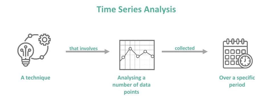 12 Crucial Steps for Effective Time Series Analysis in Business Forecasting 4 Concept of What is Time Series Analysis