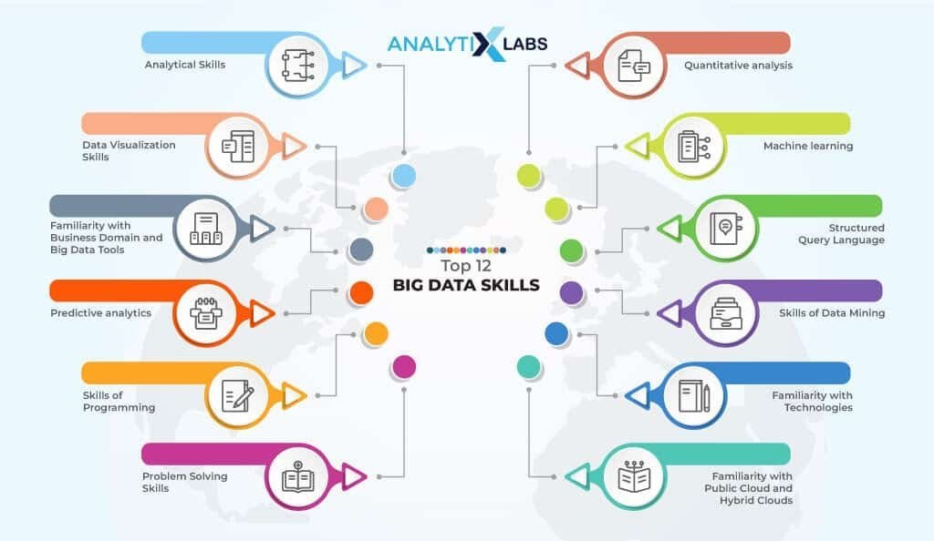 Skill We Can Learn From Google Data Analytics Certification