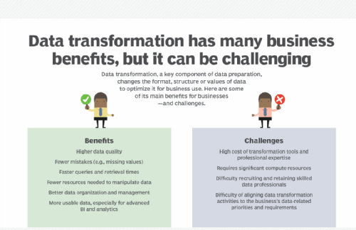 Exploring the Depths of Data Transformation: Sophisticated Tactics and Practical Use Cases 8 Challanges and Benefits of Data Transformation in Today's Data-Driven World