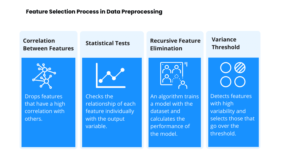 Feature Selection in Data Preprocessing for Data Scientists