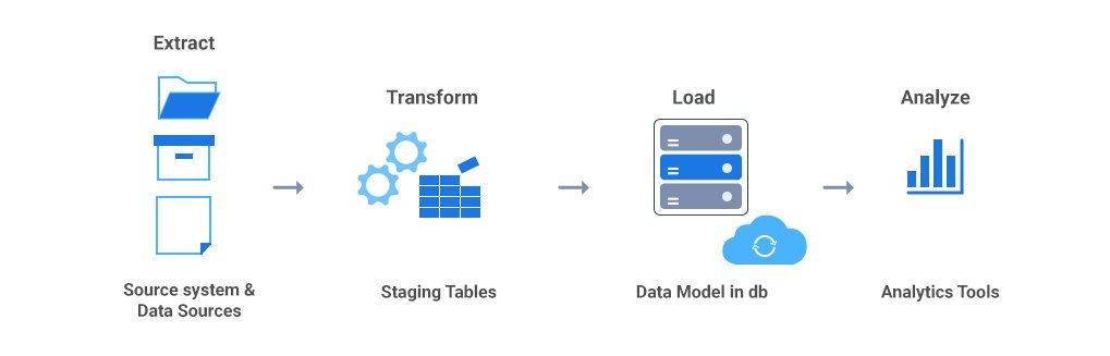Exploring the Depths of Data Transformation: Sophisticated Tactics and Practical Use Cases 5 What is Data Transformation