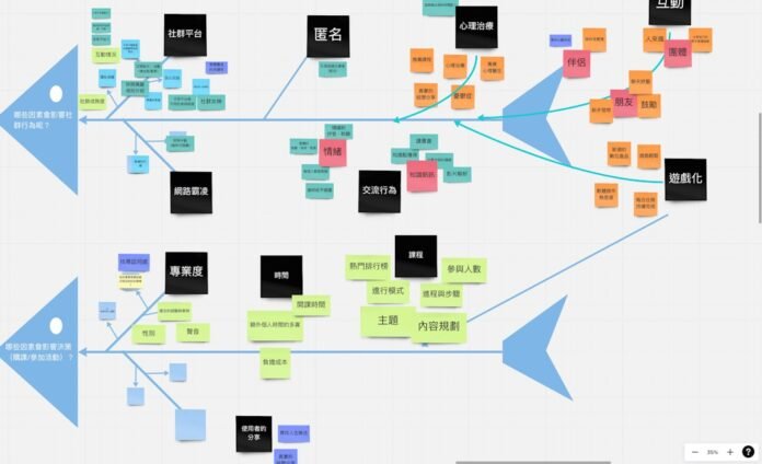 data-pipeline-architecture-etl-elt-orche