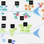 etl pipelines python airflow dbt great e