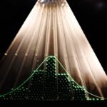 statistics data science probability dist