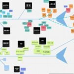 mlflow experiment tracking model registr
